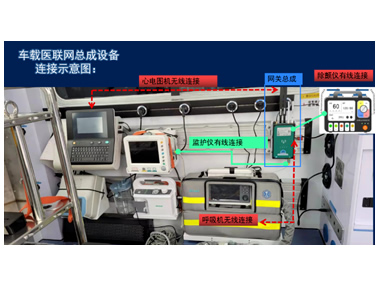 5G智慧急救車天榮醫療-5G車載醫聯網總成，實現院前院內智能急救系統
