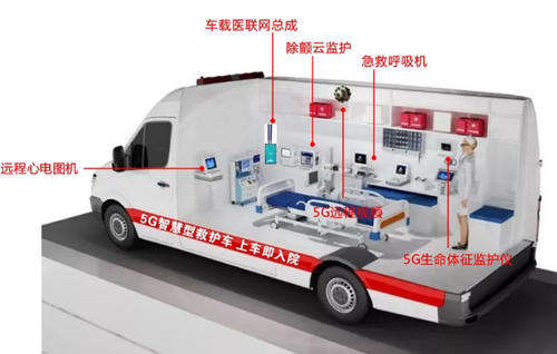 中央監護/ 脈氧儀廠家天榮醫療-5G+智慧醫療將“急診室”搬進救護車！  作者：天榮醫療 發布日期：2023-04-24