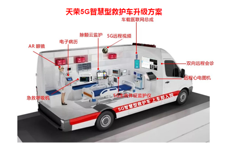 5G急診急救/急救信息化系統天榮醫療-呼和浩特市第一醫院開啟急救新模式，智慧醫讓急救更高效